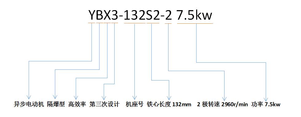 YBX3防爆電機字母和數字的含義.jpg