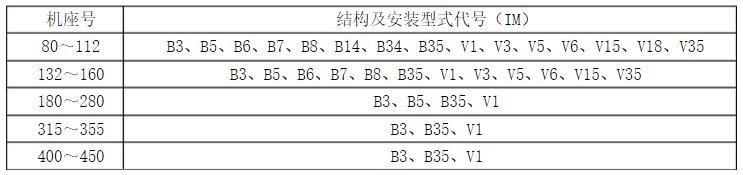 防爆電機型號安裝方式對應(yīng)表