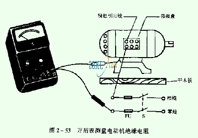 防爆電機絕緣測試圖解