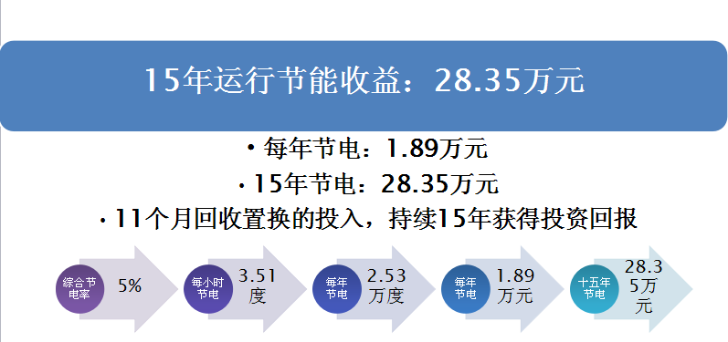 永磁電機節(jié)能計算3.png