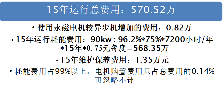 永磁電機節(jié)能計算5.png